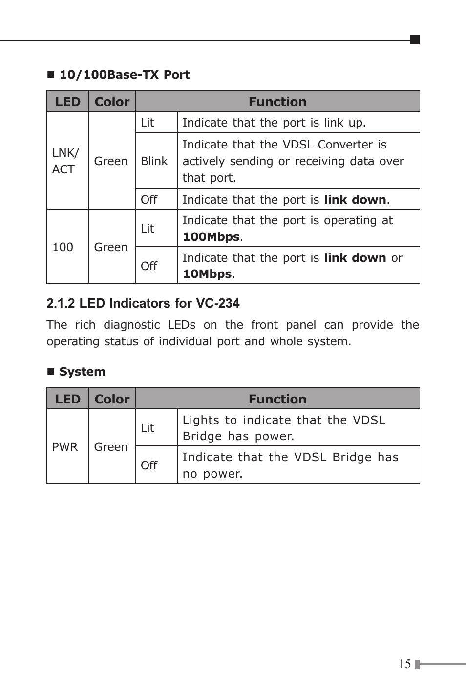 PLANET VC-231 User Manual | Page 15 / 32