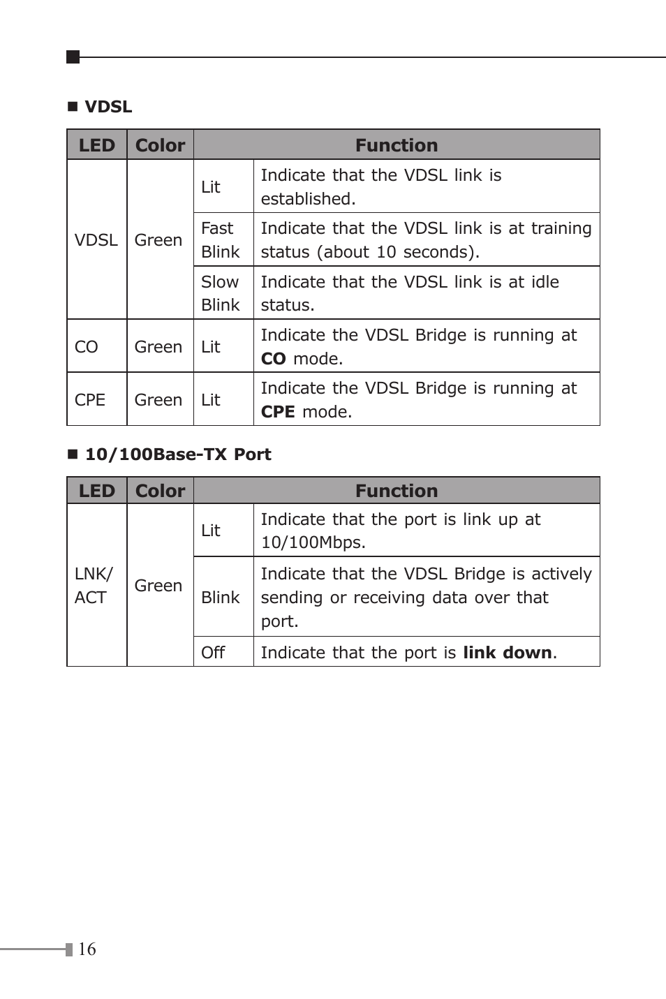PLANET VC-231 User Manual | Page 16 / 32
