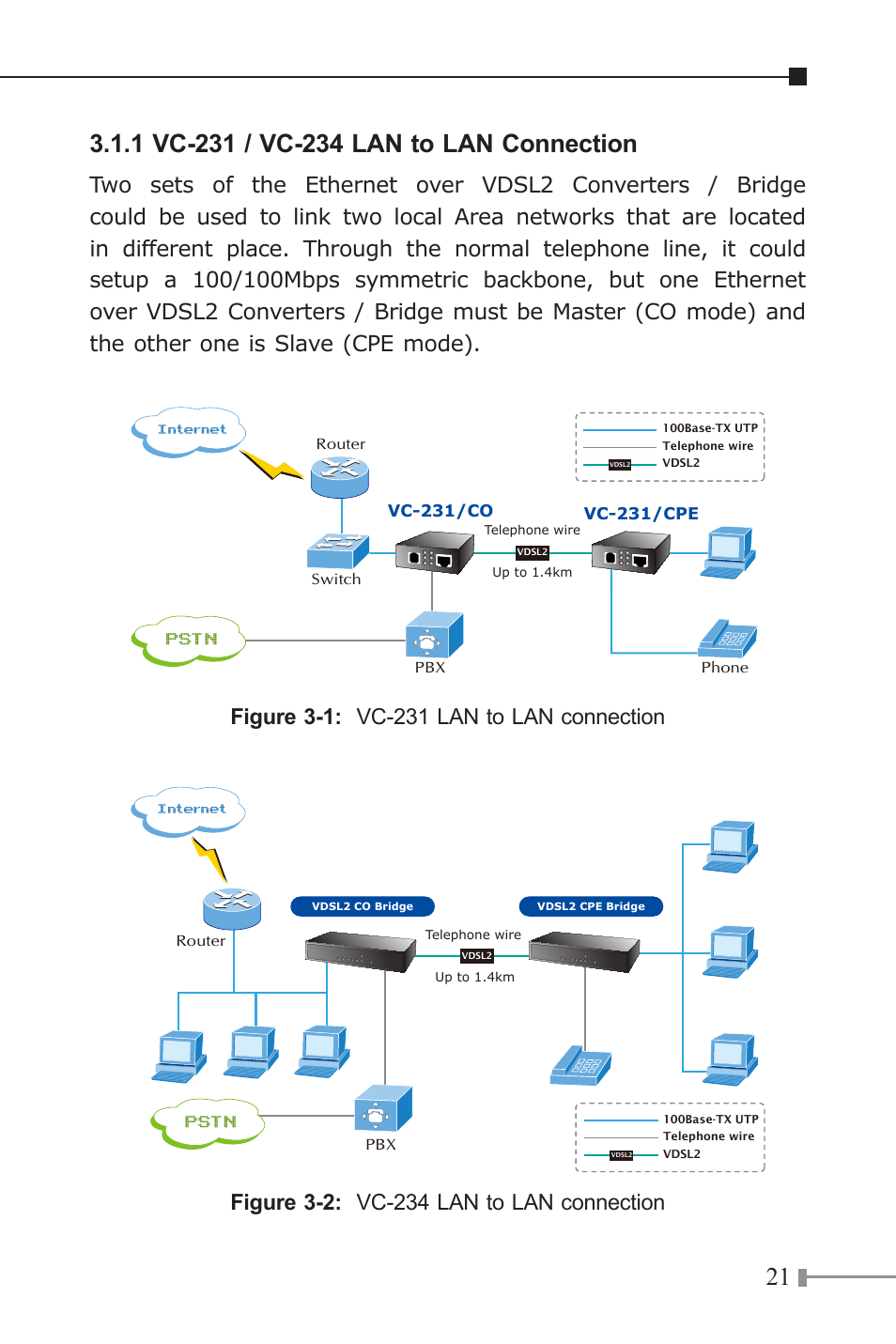 Pstn, Internet | PLANET VC-231 User Manual | Page 21 / 32