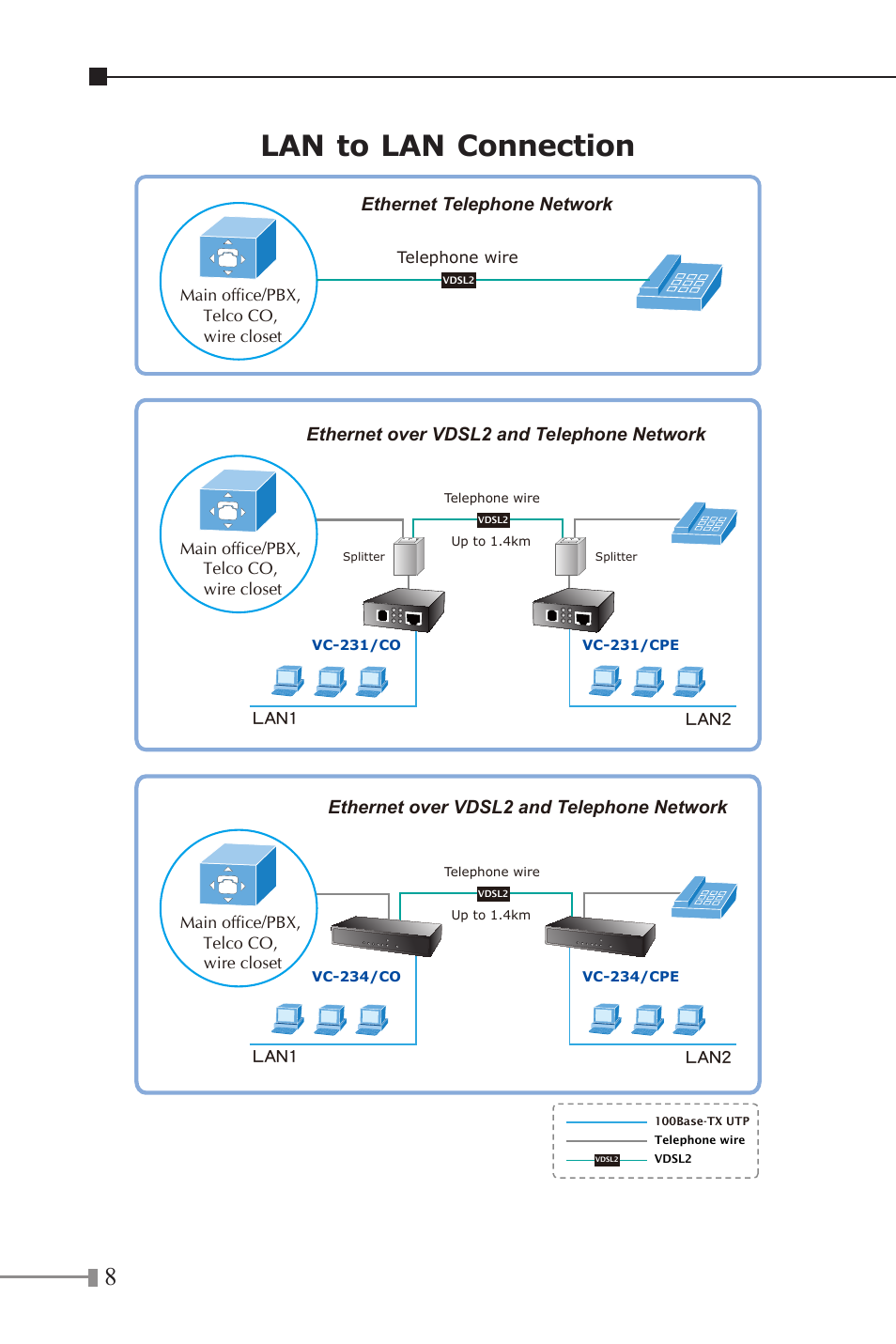 Lan to lan connection | PLANET VC-231 User Manual | Page 8 / 32