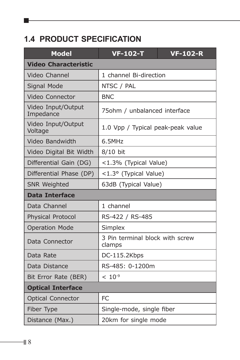 4 product specification | PLANET VF-102-KIT User Manual | Page 8 / 16