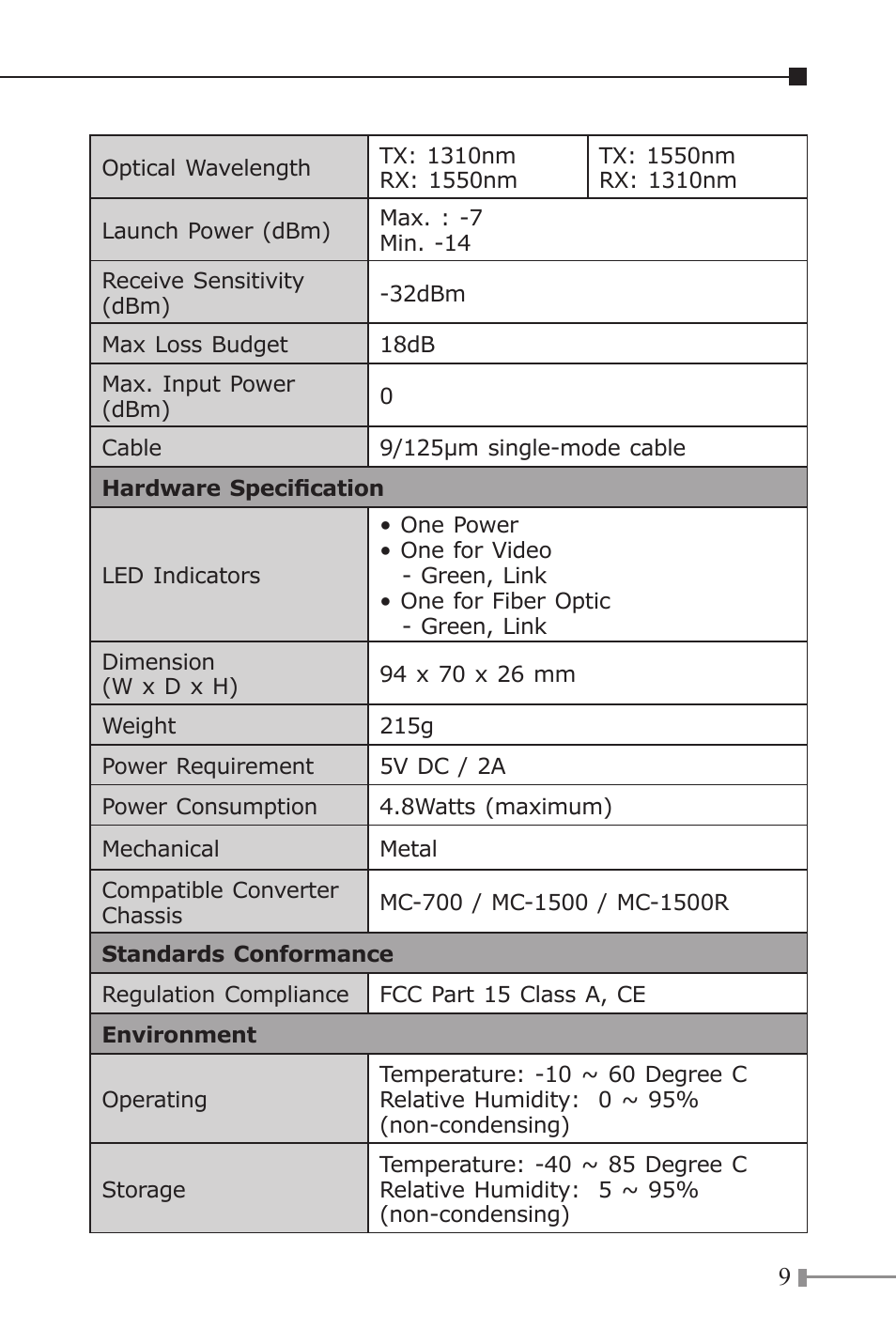 PLANET VF-102-KIT User Manual | Page 9 / 16