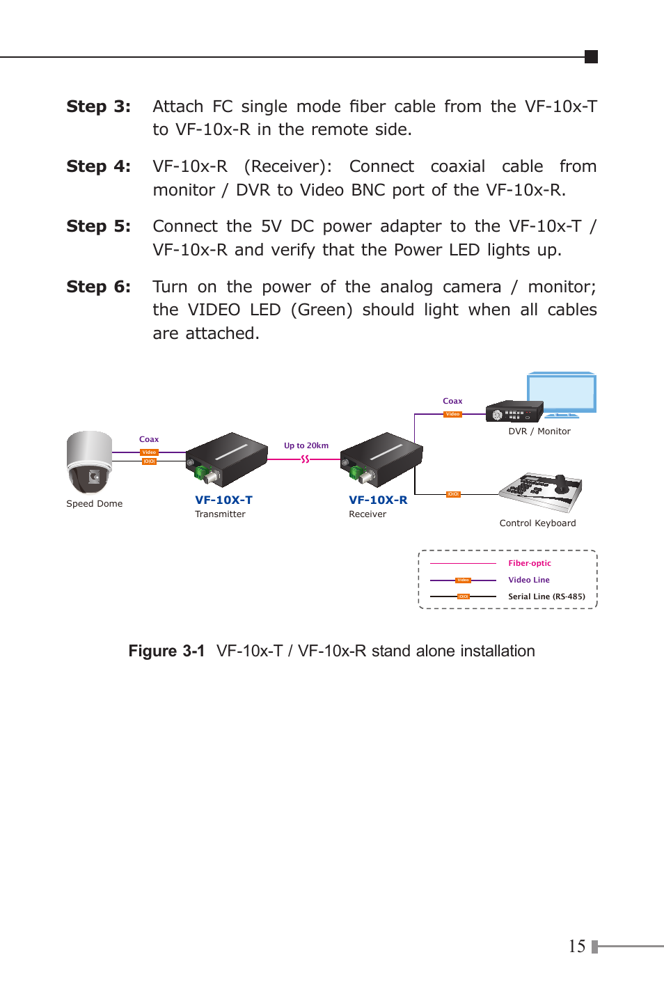 PLANET VF-10x-KIT User Manual | Page 15 / 20