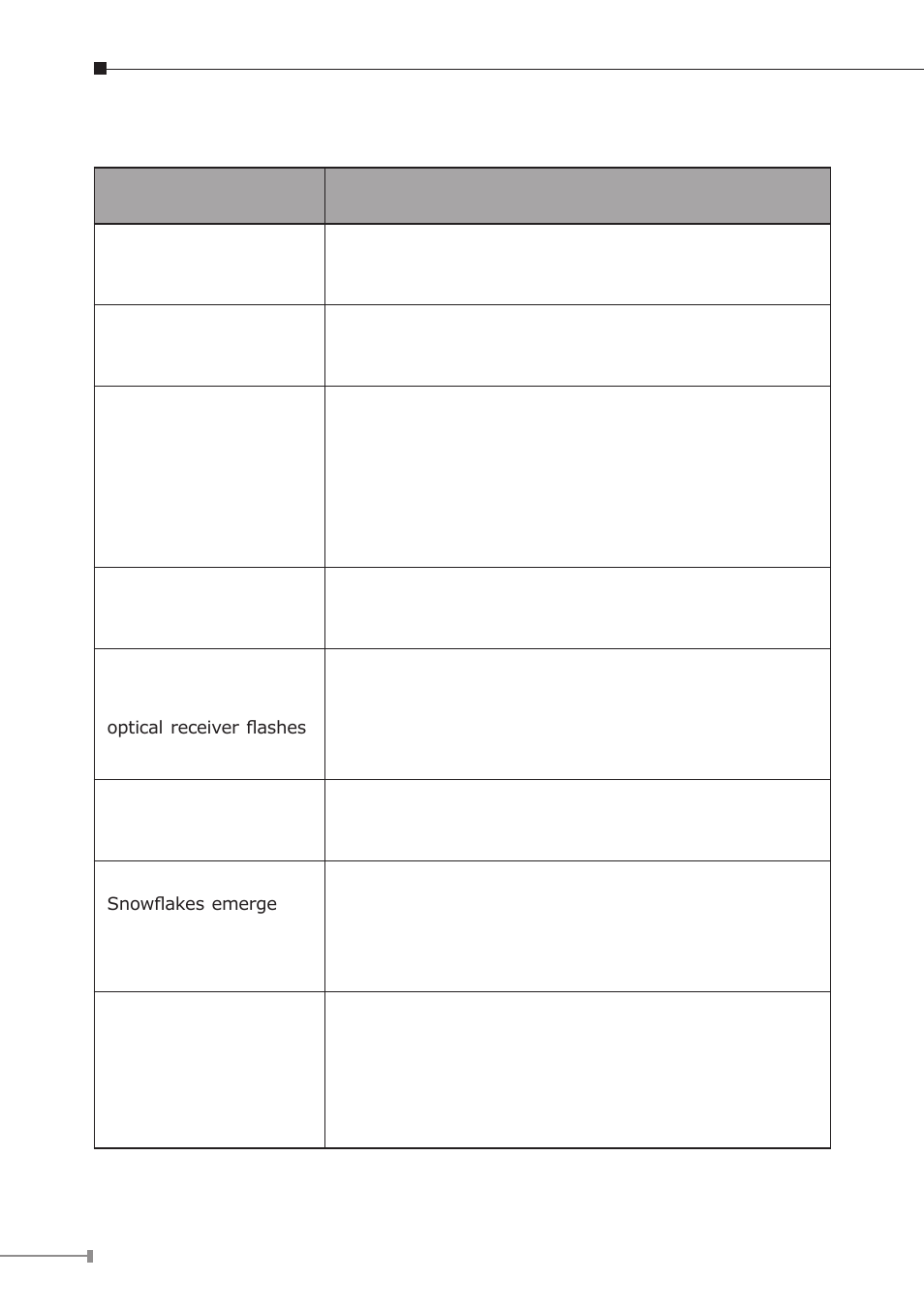 Appendix b: troubleshooting | PLANET VF-402-KIT User Manual | Page 20 / 20