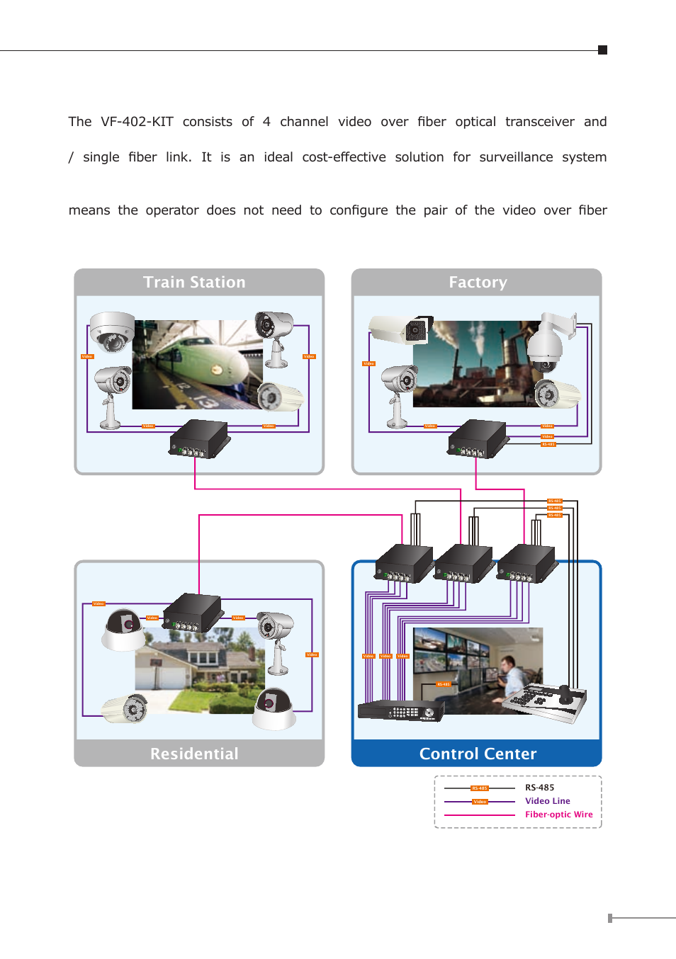 3 application, Factory train station control center residential, Vf-402-r | Vf-402-t, Receiver, Transmitter | PLANET VF-402-KIT User Manual | Page 9 / 20