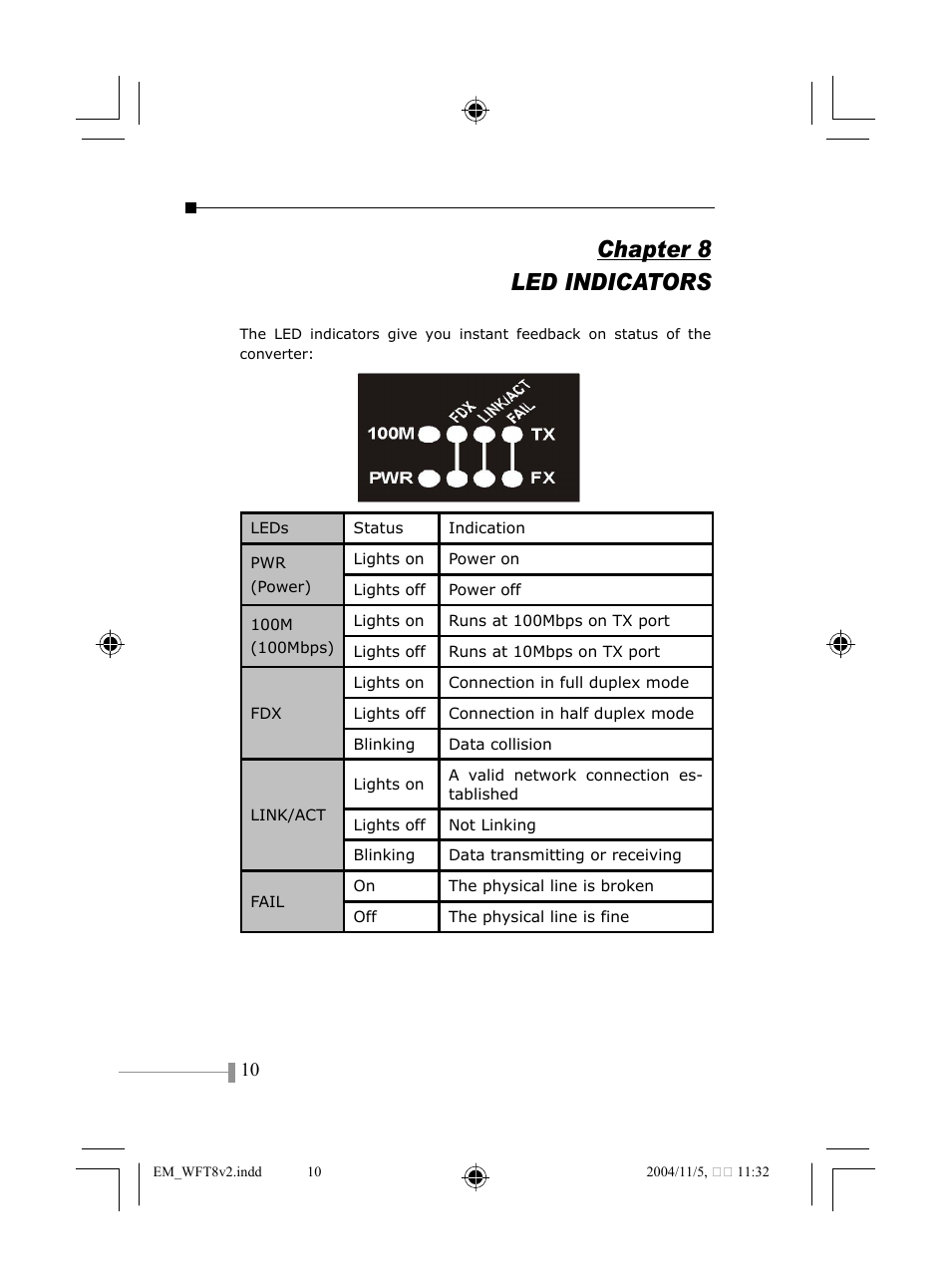 Chapter 8 led indicators | PLANET WFT-801 User Manual | Page 12 / 18
