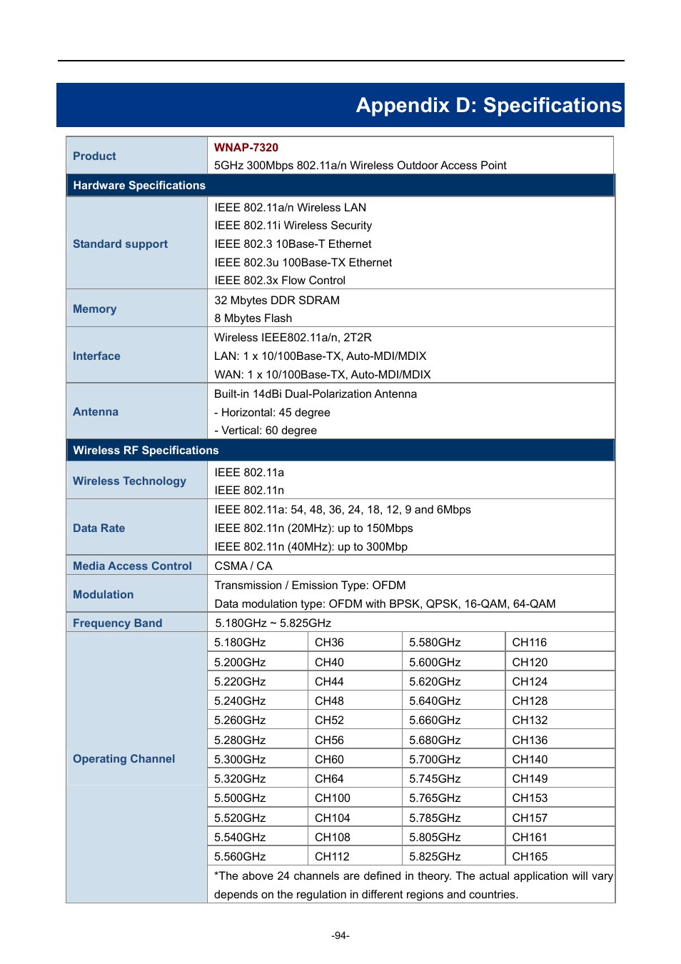 Appendix d: specifications | PLANET WNAP-7320 User Manual | Page 102 / 106