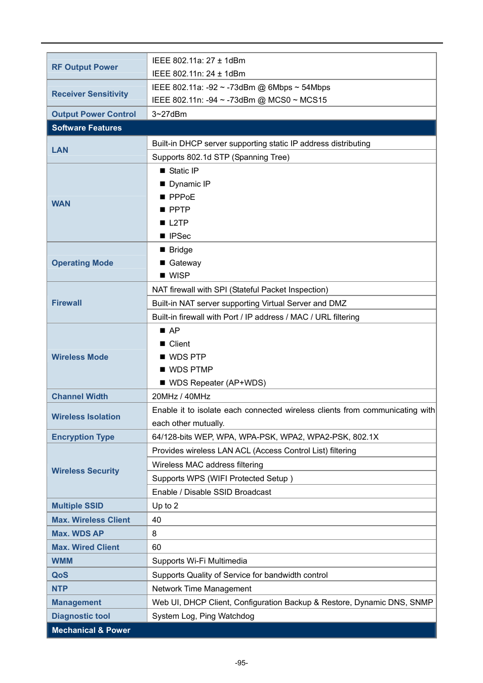 PLANET WNAP-7320 User Manual | Page 103 / 106