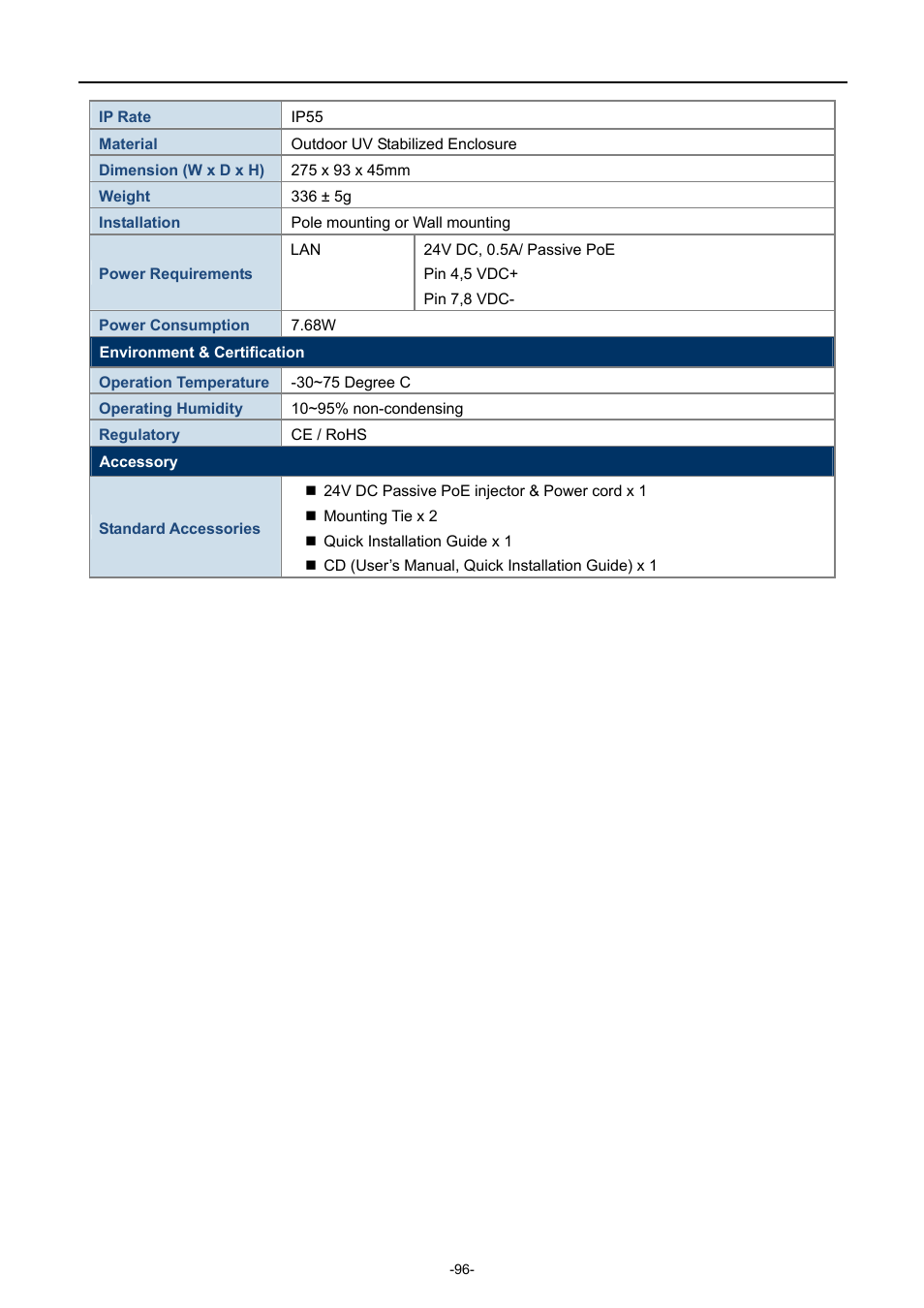 PLANET WNAP-7320 User Manual | Page 104 / 106