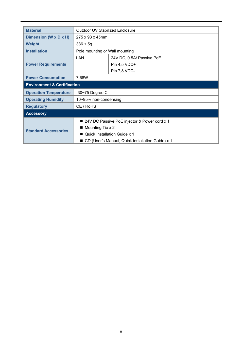 PLANET WNAP-7320 User Manual | Page 16 / 106