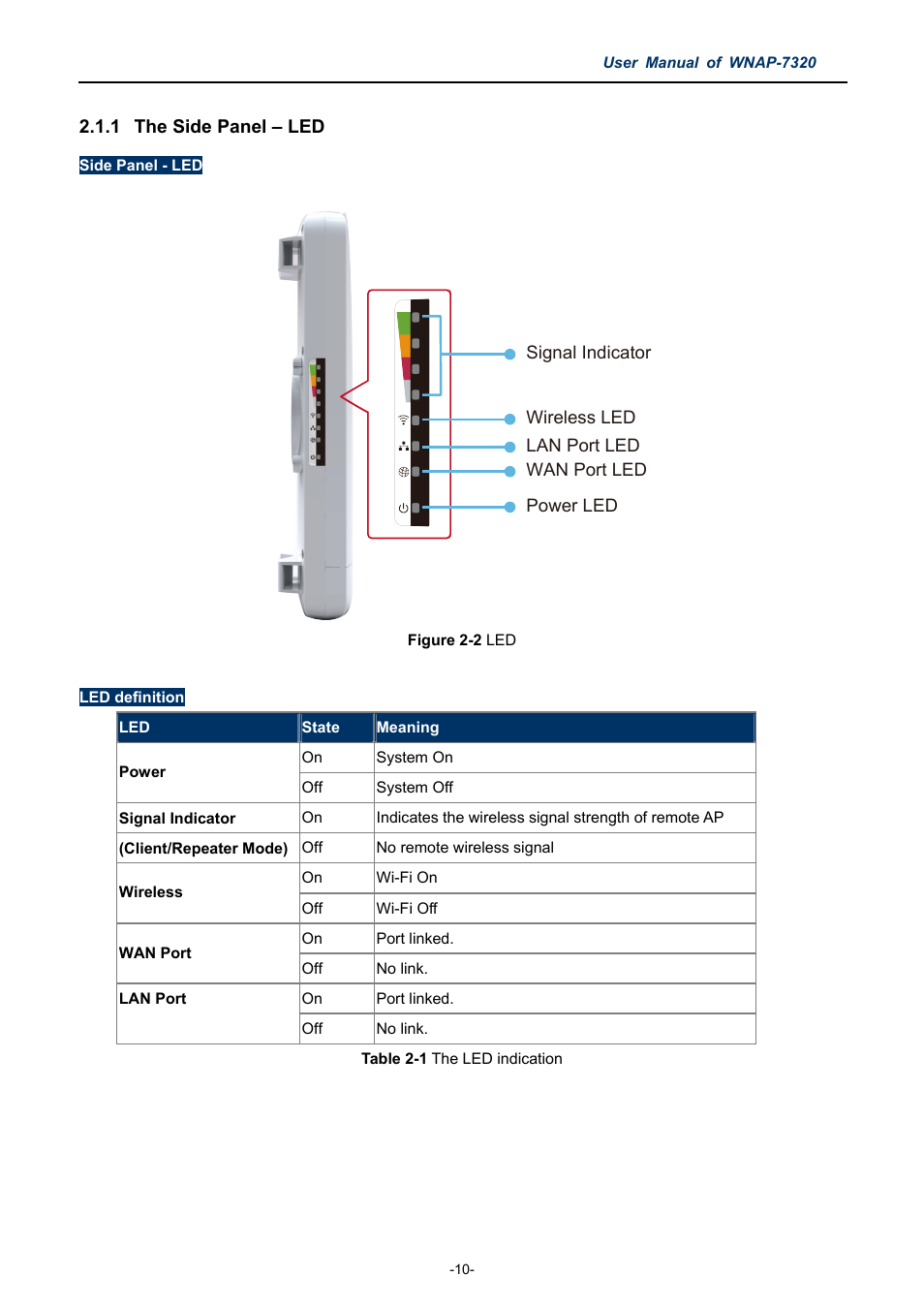 1 the side panel – led, The side panel – led | PLANET WNAP-7320 User Manual | Page 18 / 106