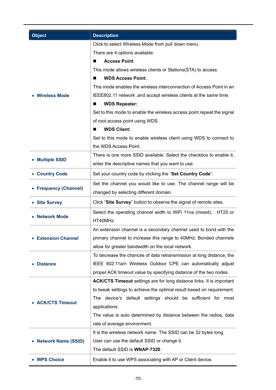 PLANET WNAP-7320 User Manual | Page 78 / 106