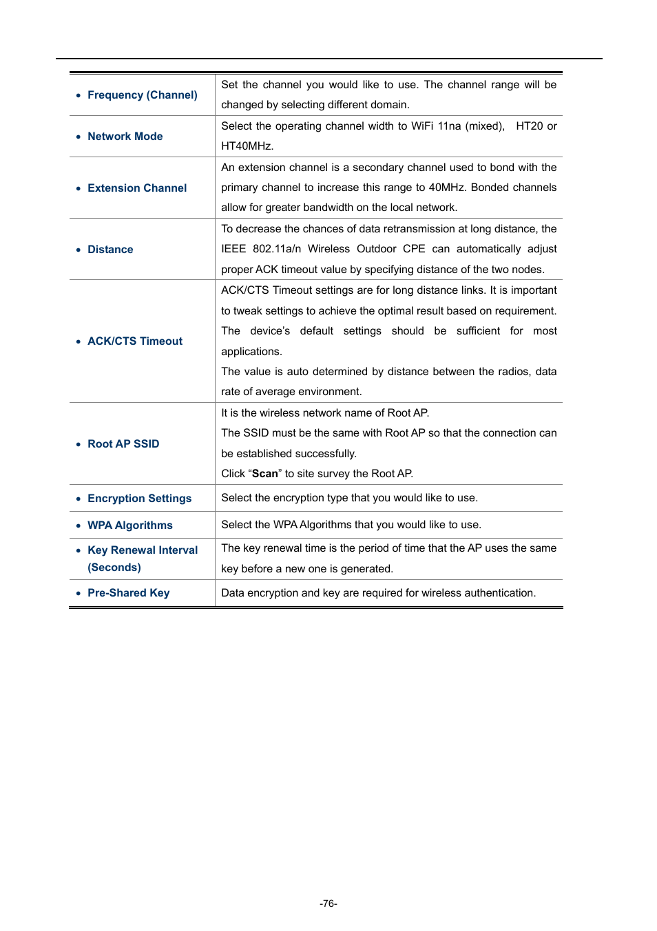 PLANET WNAP-7320 User Manual | Page 84 / 106