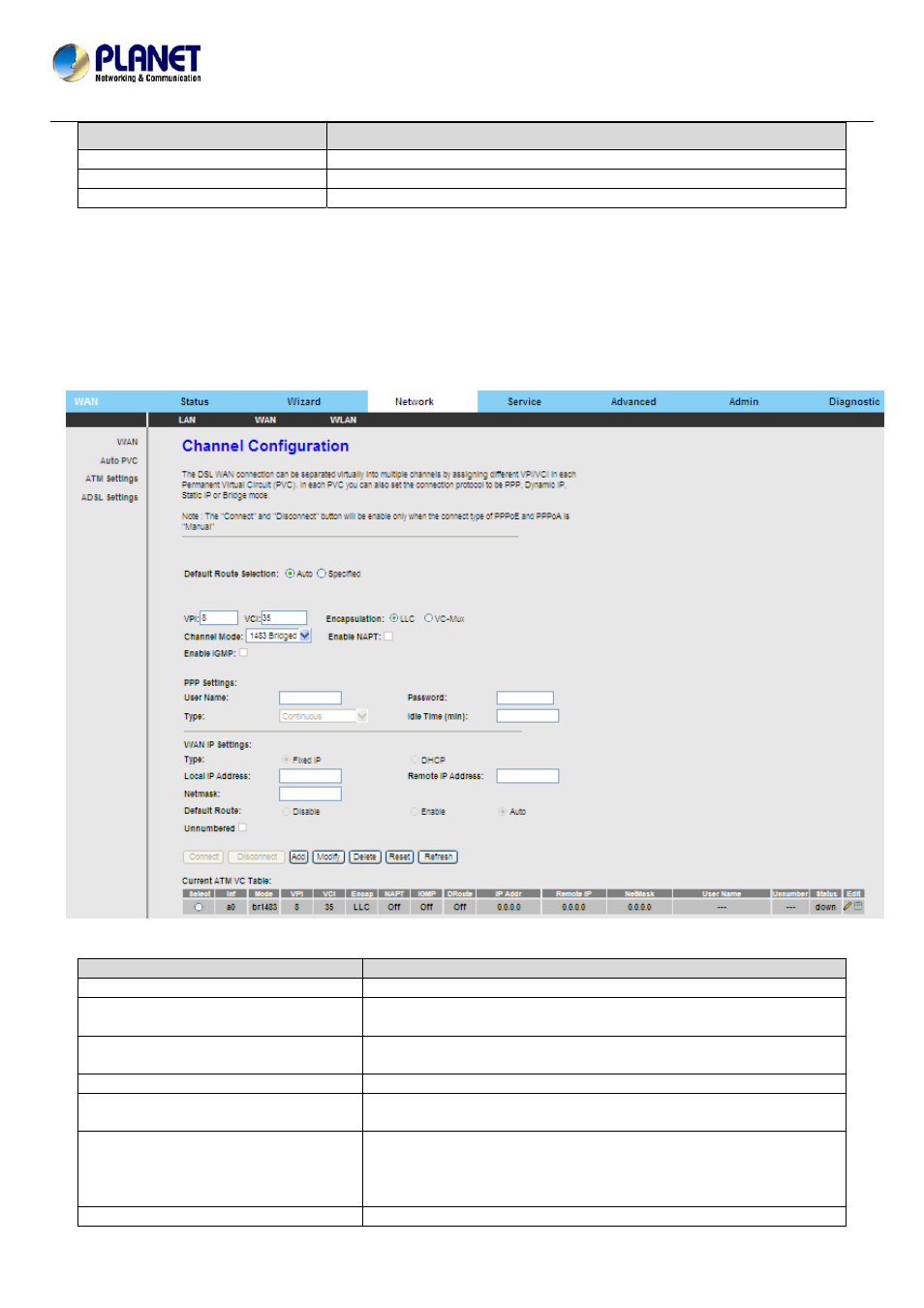 2 wan, 2 wan …………………………………………………………………………………………29 | PLANET ADN-4101 User Manual | Page 34 / 73