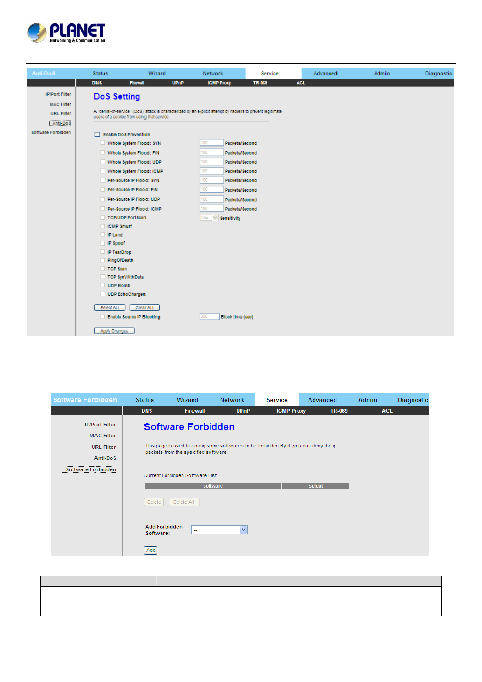 PLANET ADN-4101 User Manual | Page 50 / 73