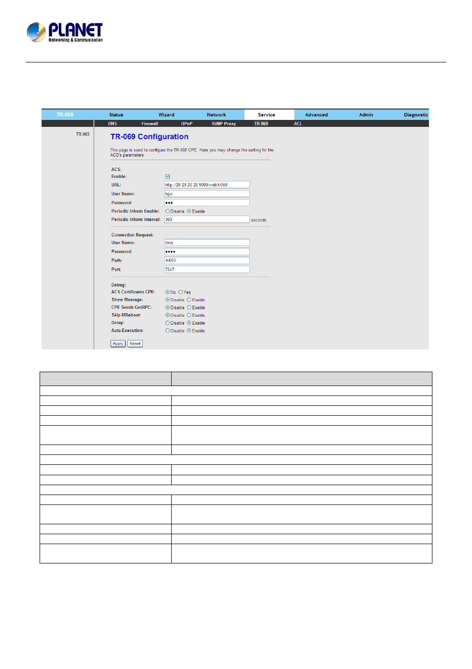 5 tr-069, 5 tr-069 ………………………………………………………………………………………47 | PLANET ADN-4101 User Manual | Page 52 / 73