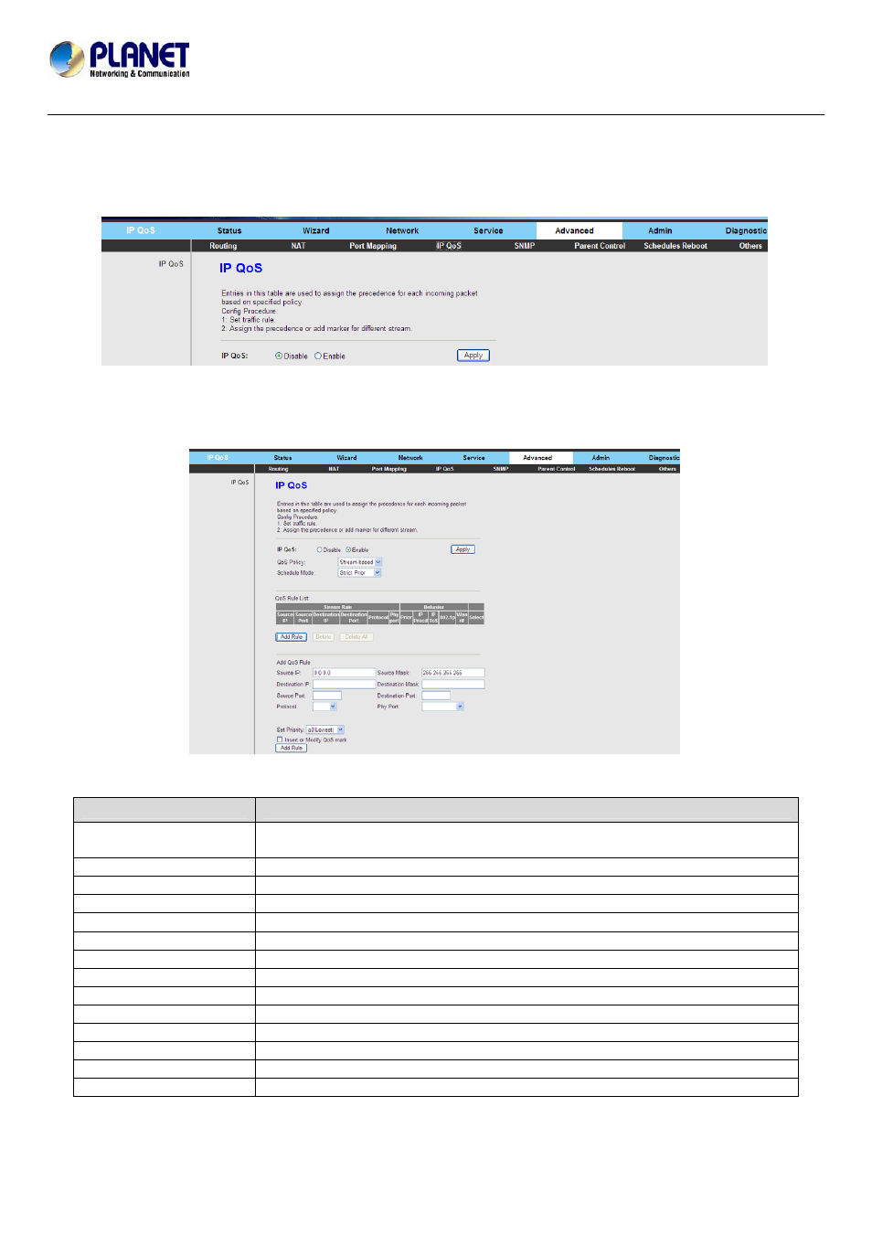 4 ip qos, 4 ip qos ………………………………………………………………………………………56 | PLANET ADN-4101 User Manual | Page 61 / 73