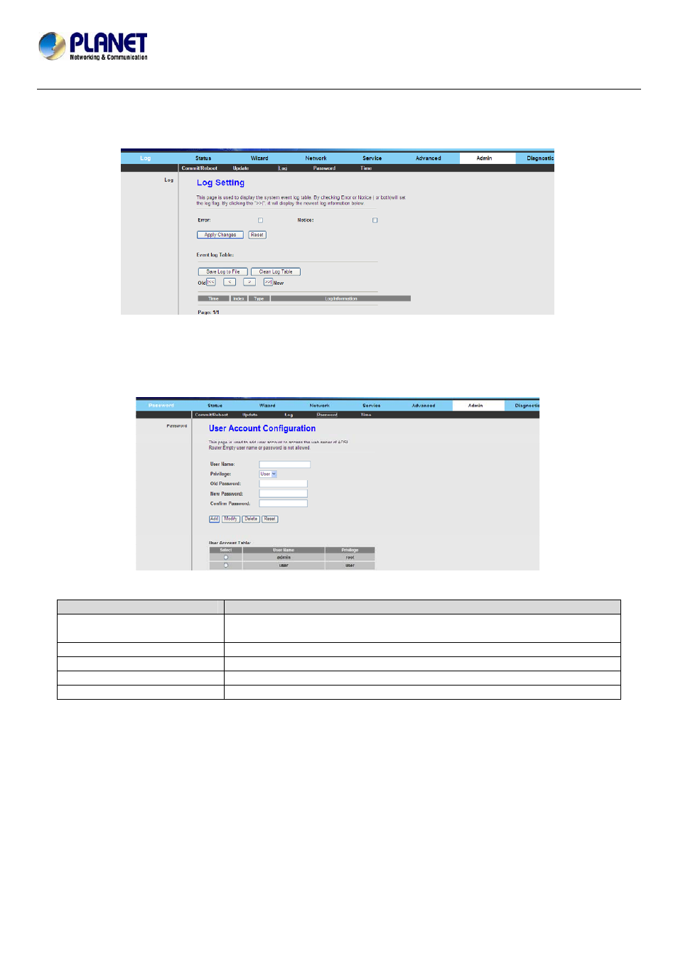 3 log, 4 password | PLANET ADN-4101 User Manual | Page 67 / 73