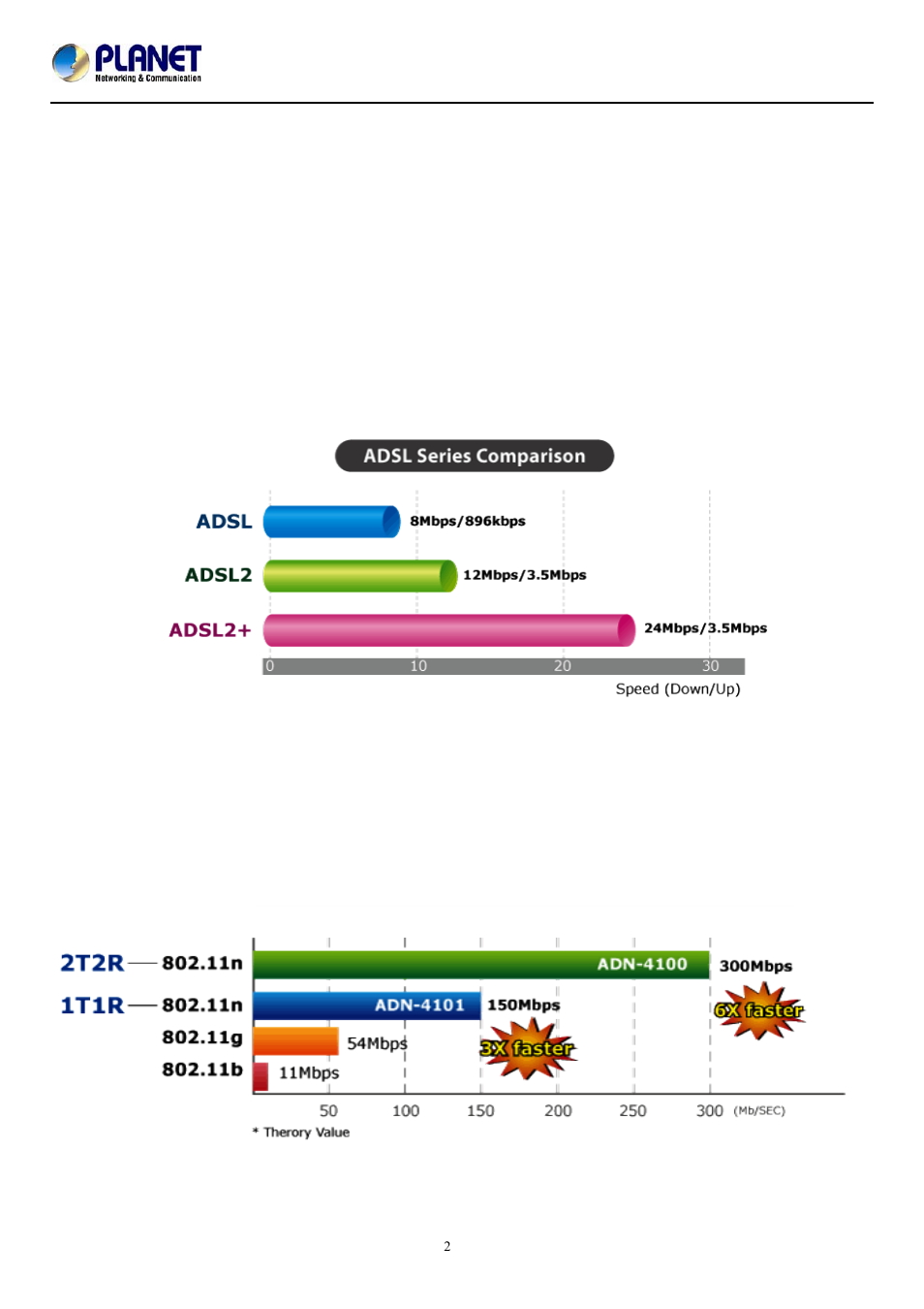 Chapter 1. overview | PLANET ADN-4101 User Manual | Page 7 / 73