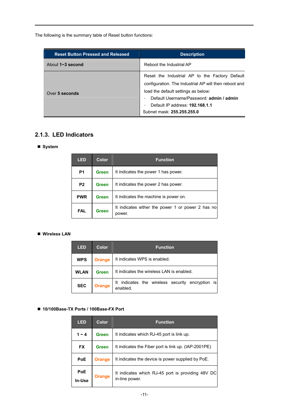 Led indicators | PLANET IAP-2000PE User Manual | Page 12 / 82