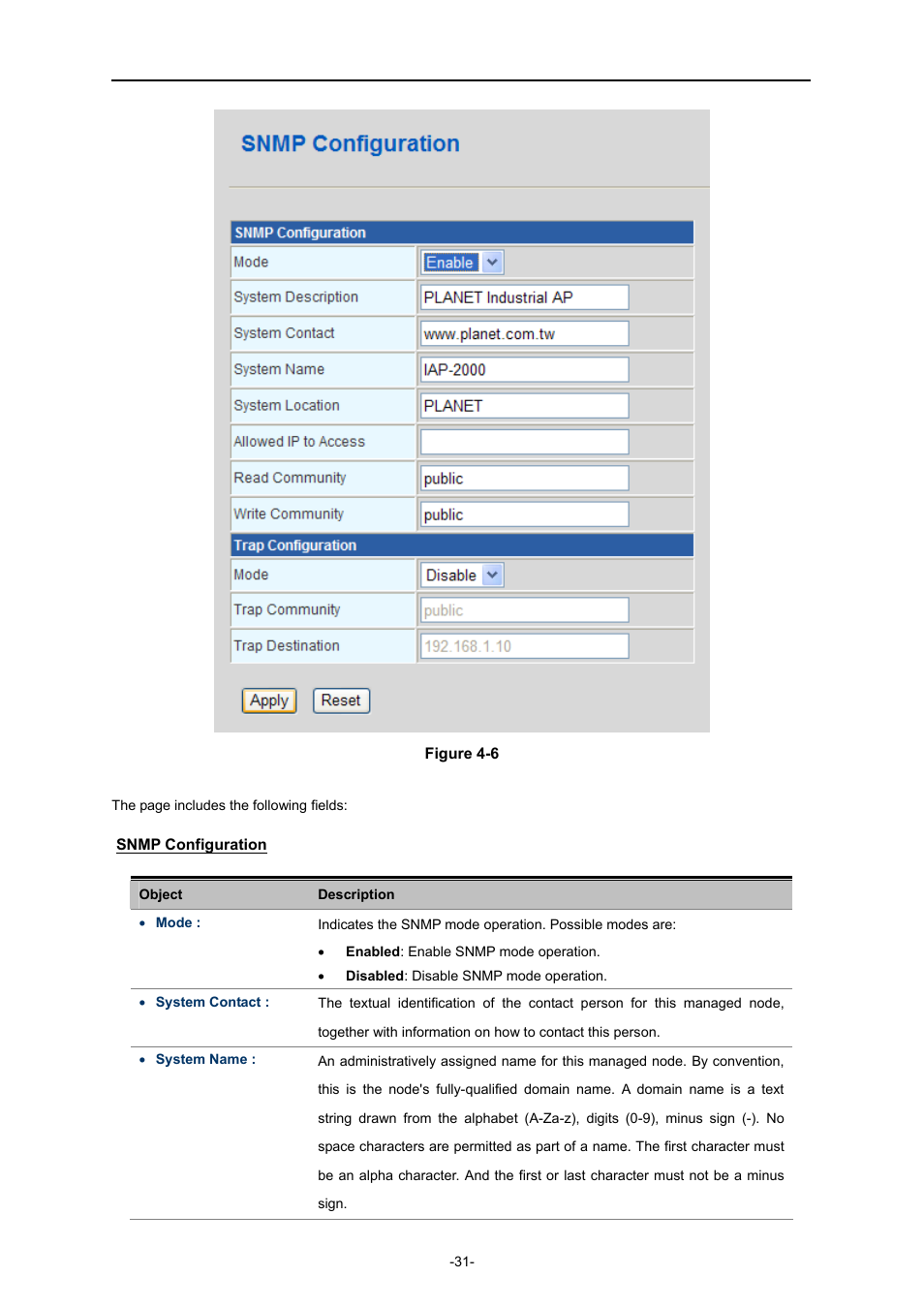 Status | PLANET IAP-2000PE User Manual | Page 32 / 82