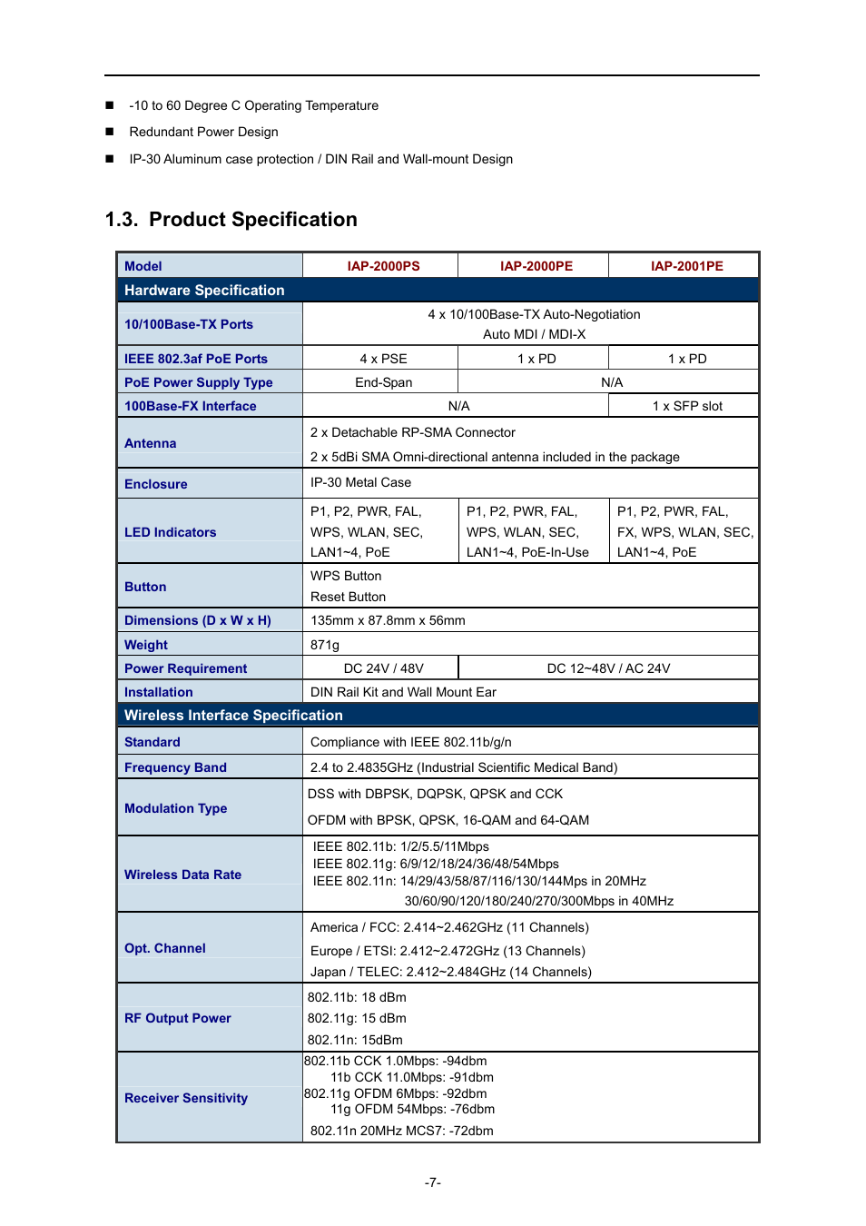 Product specification | PLANET IAP-2000PE User Manual | Page 8 / 82