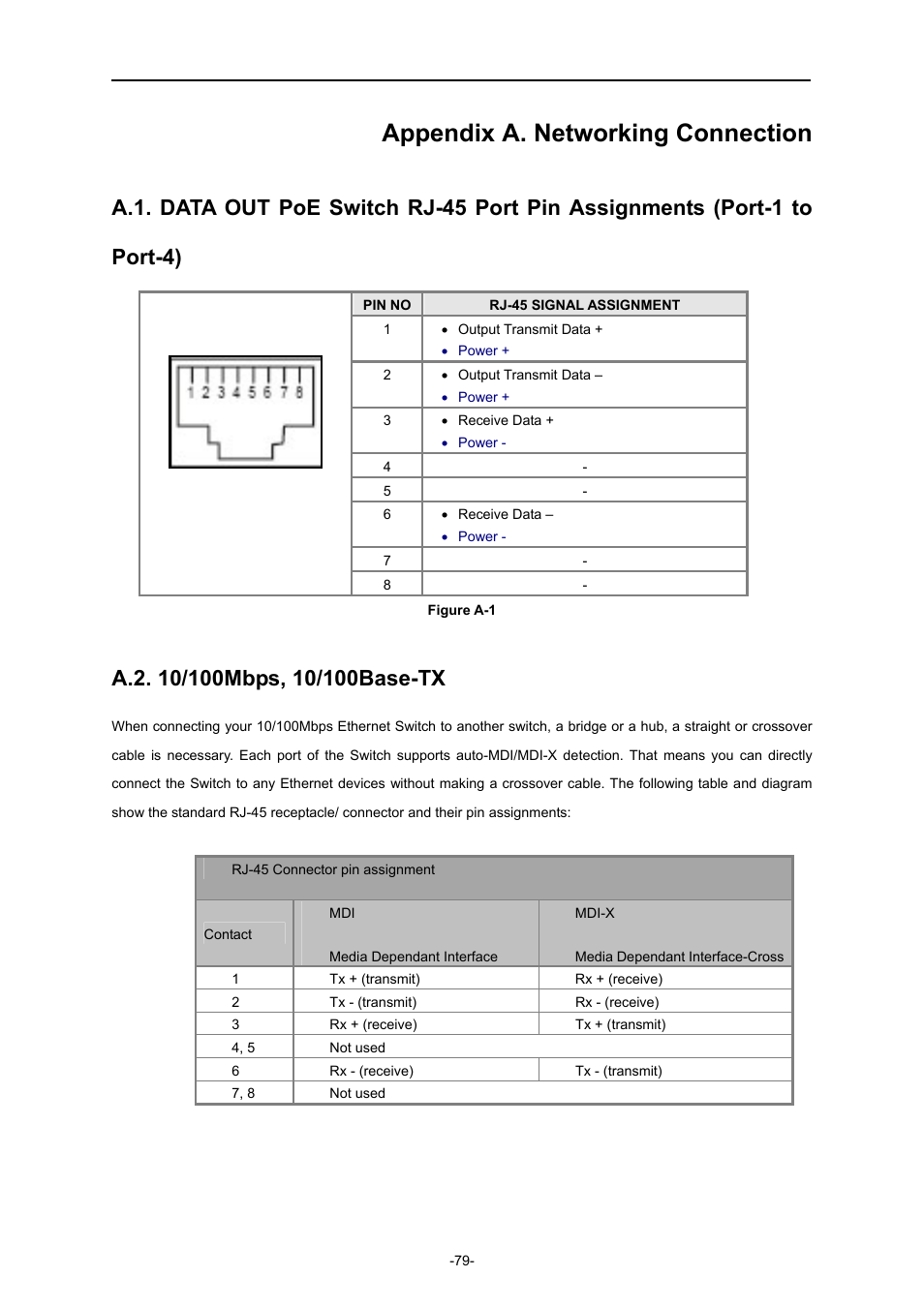 Appendix a. networking connection, A.2. 10/100mbps, 10/100base-tx | PLANET IAP-2000PE User Manual | Page 80 / 82