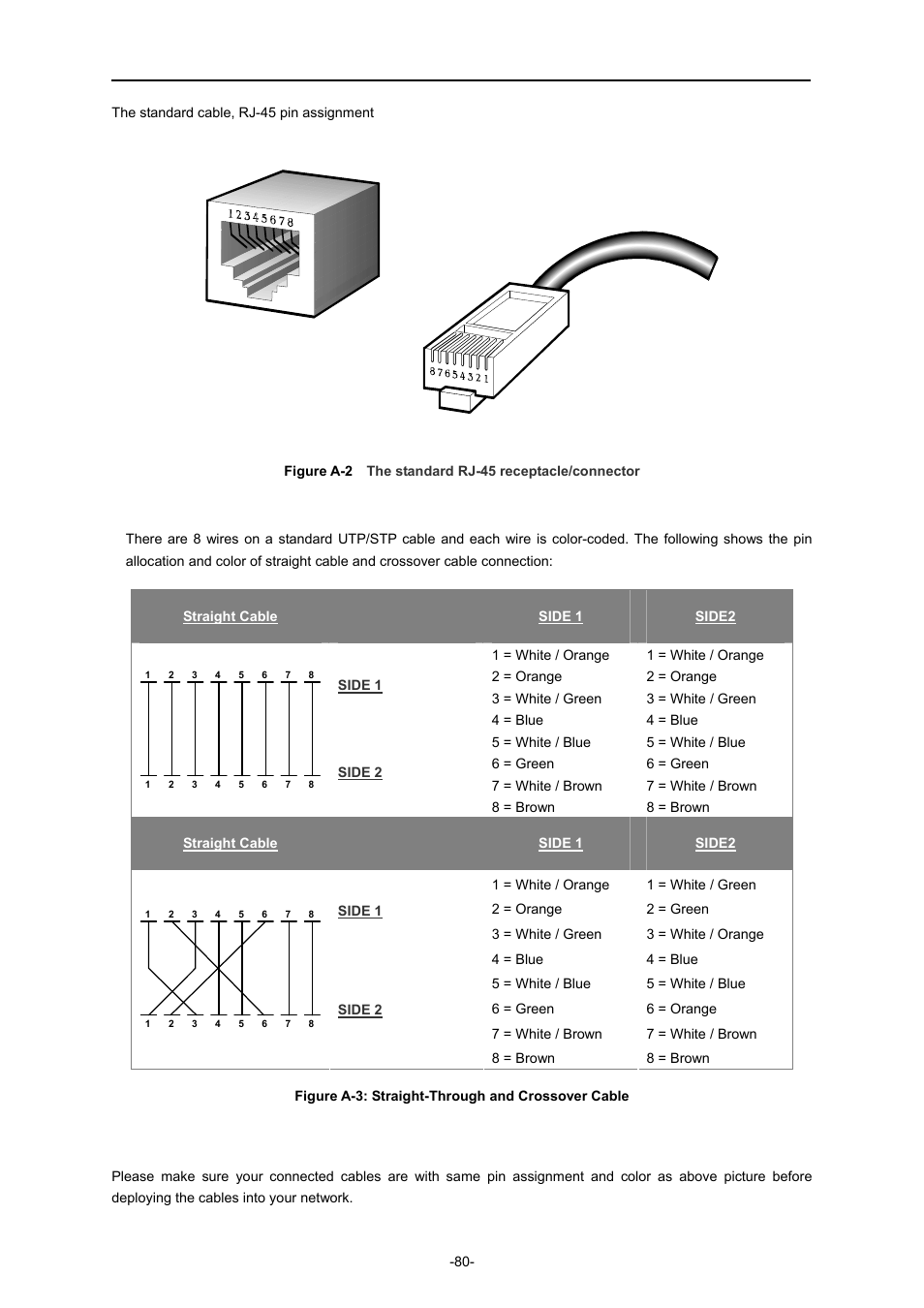 PLANET IAP-2000PE User Manual | Page 81 / 82