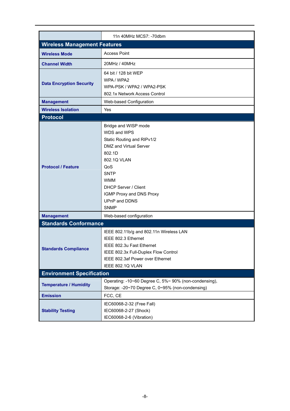 PLANET IAP-2000PE User Manual | Page 9 / 82