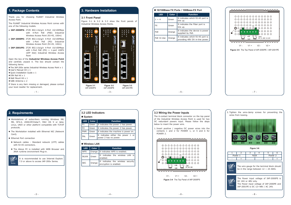 PLANET IAP-2000PE User Manual | 2 pages