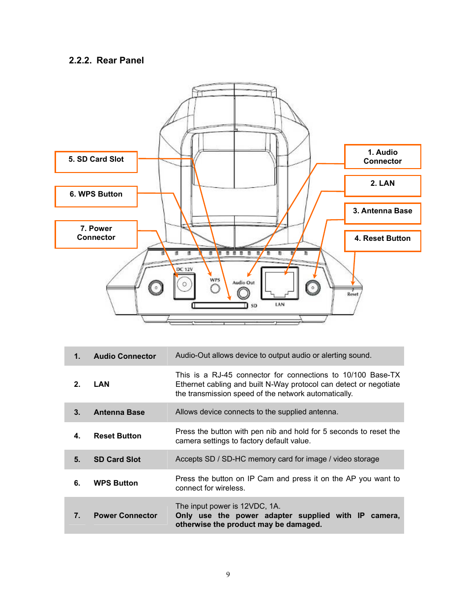 Rear panel | PLANET ICA-HM220W User Manual | Page 10 / 88