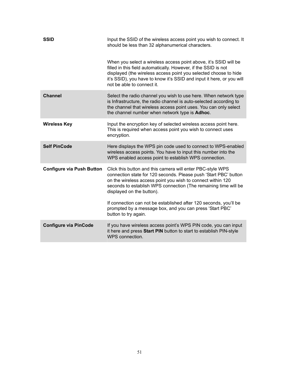 PLANET ICA-HM220W User Manual | Page 52 / 88