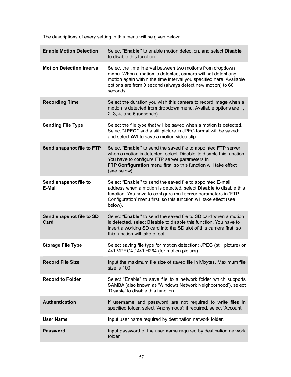 PLANET ICA-HM220W User Manual | Page 58 / 88