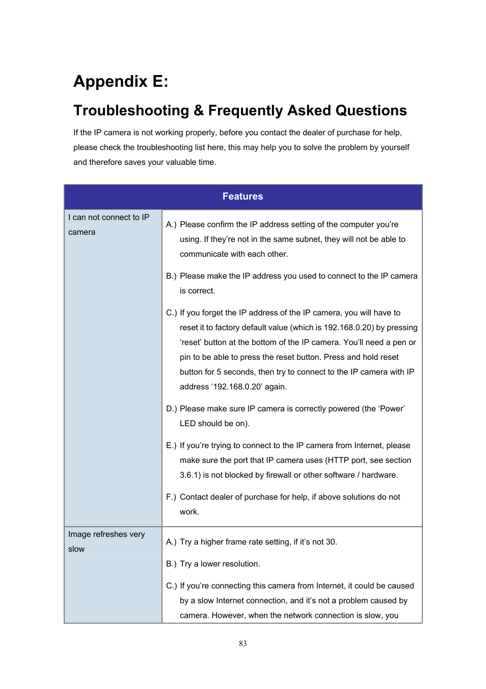 Appendix e, Troubleshooting & frequently asked questions | PLANET ICA-HM220W User Manual | Page 84 / 88