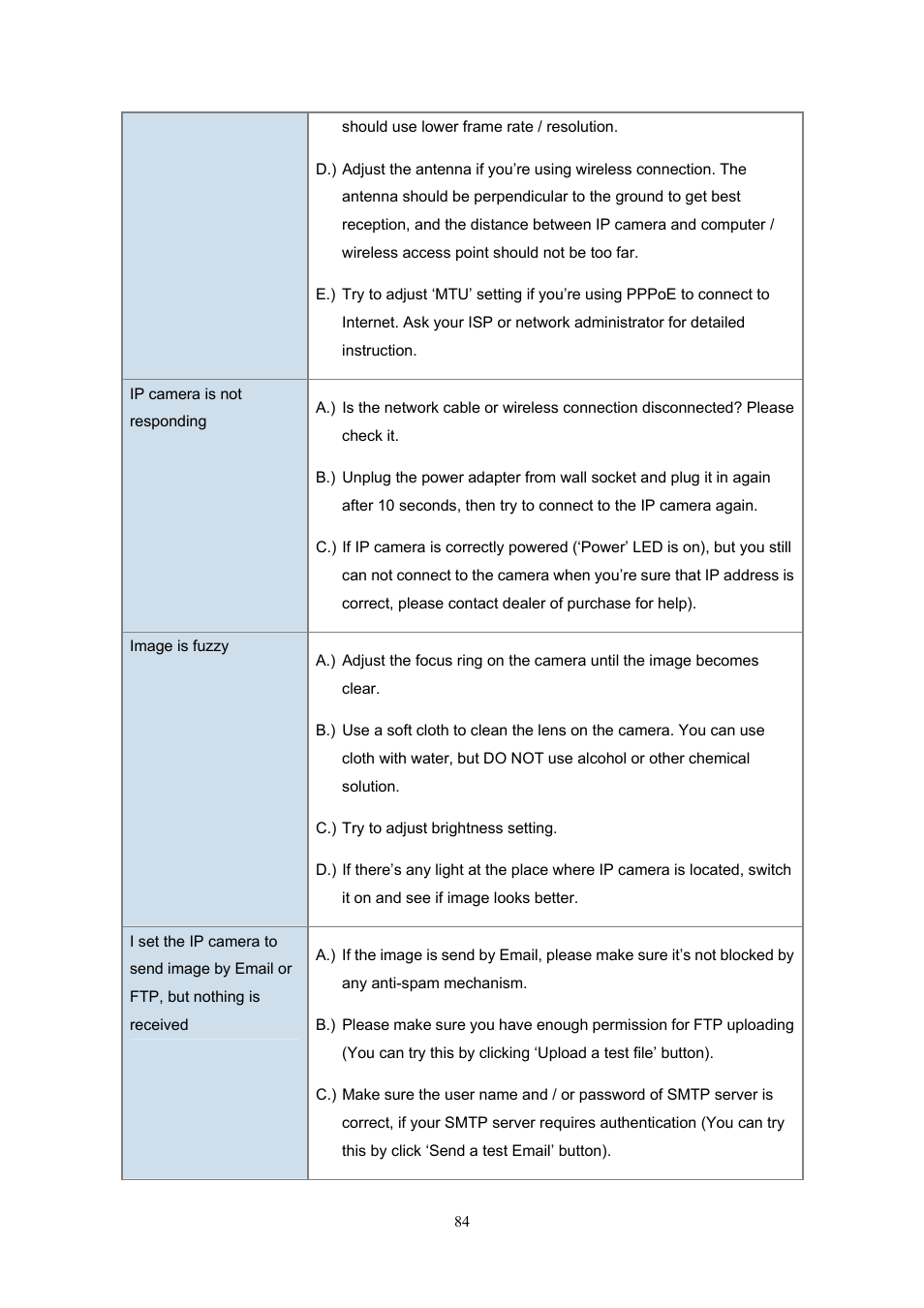 PLANET ICA-HM220W User Manual | Page 85 / 88