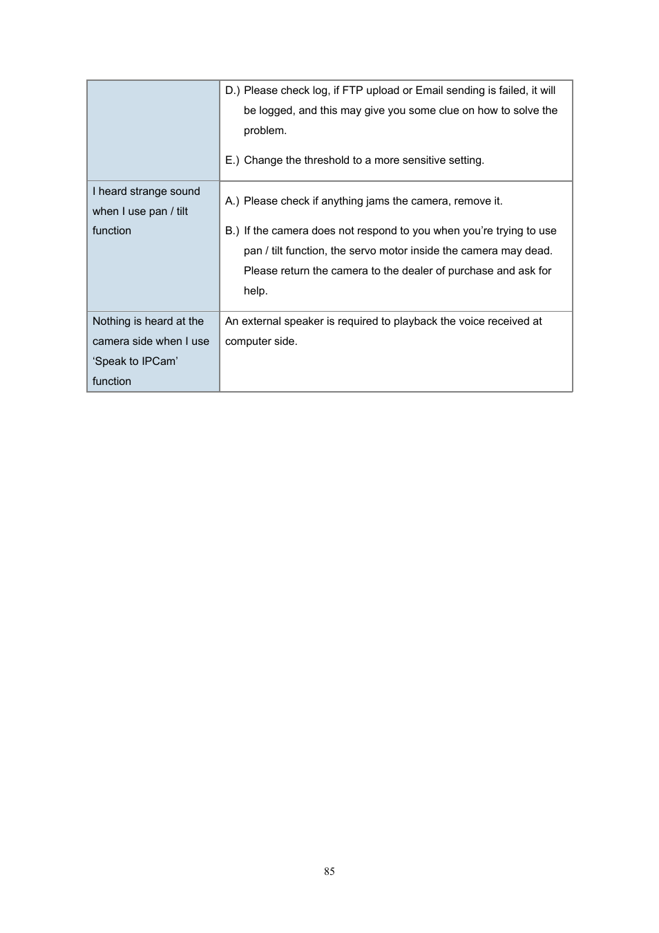 PLANET ICA-HM220W User Manual | Page 86 / 88