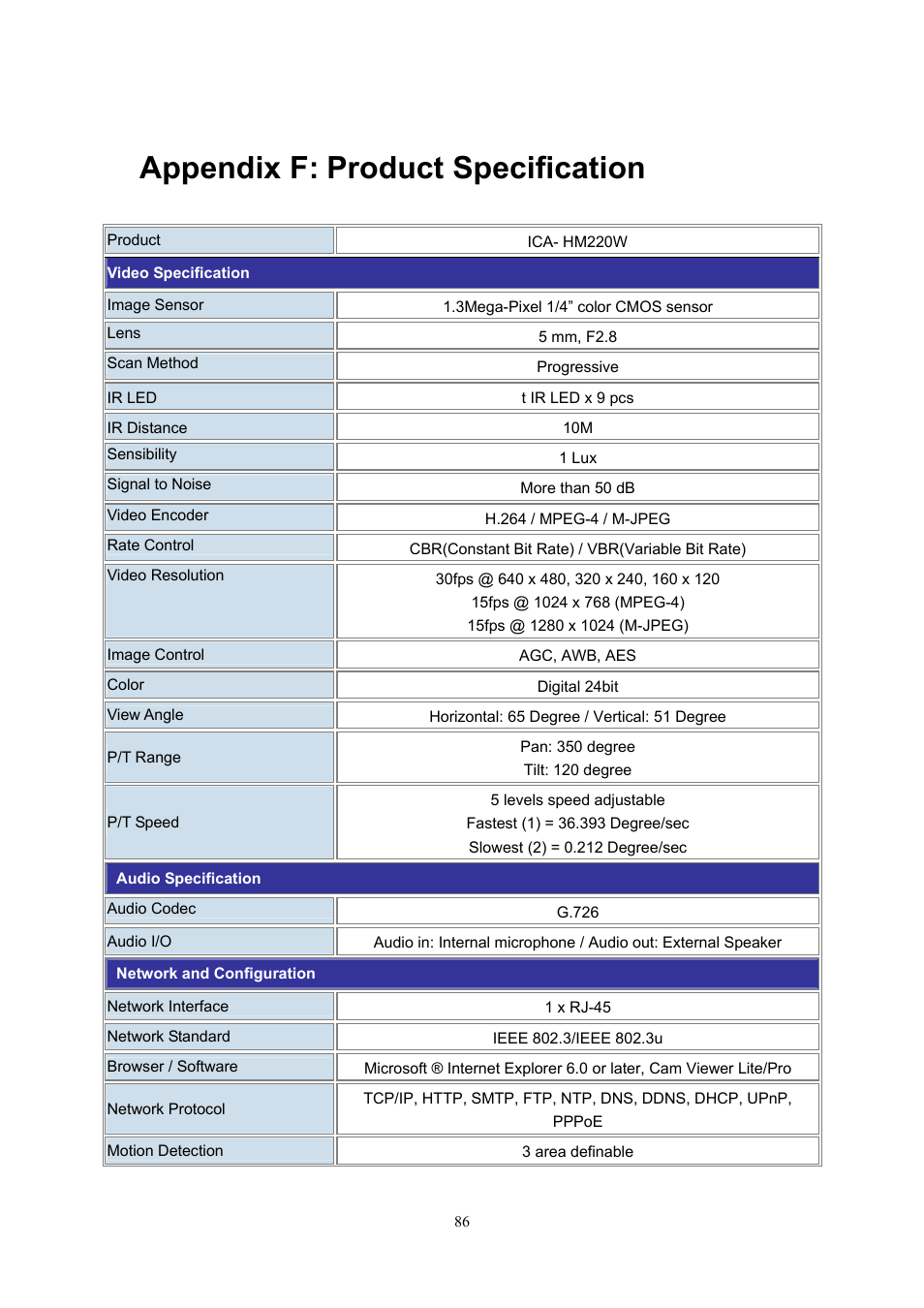 Appendix f: product specification, Appendix f, Product specification | PLANET ICA-HM220W User Manual | Page 87 / 88