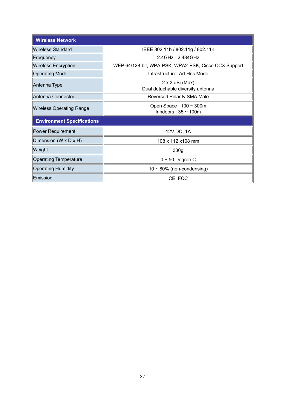 PLANET ICA-HM220W User Manual | Page 88 / 88
