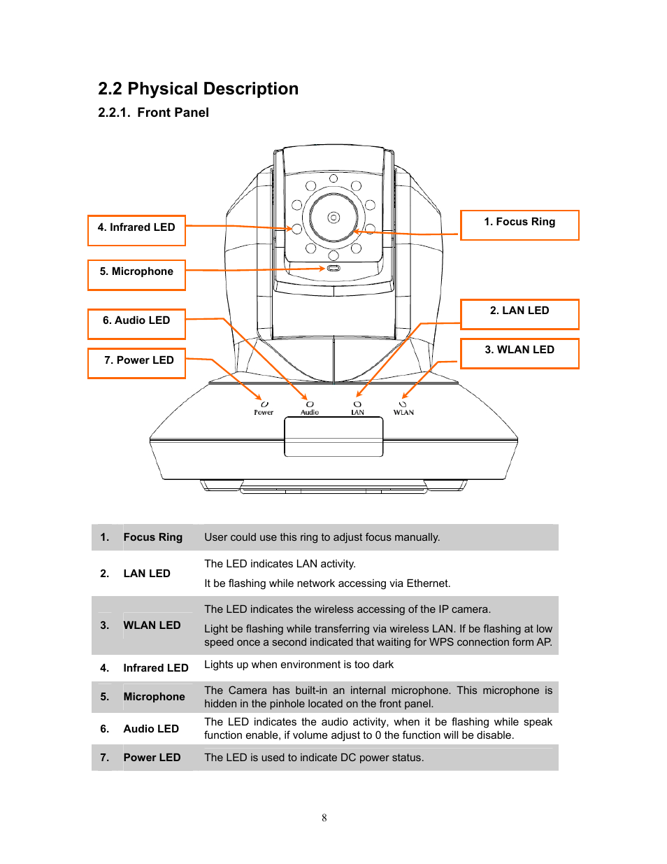 2 physical description, Front panel, Physical description | PLANET ICA-HM220W User Manual | Page 9 / 88