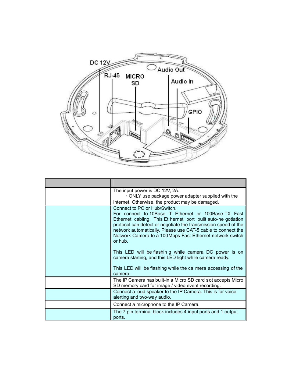 PLANET ICA-HM830W User Manual | Page 10 / 81
