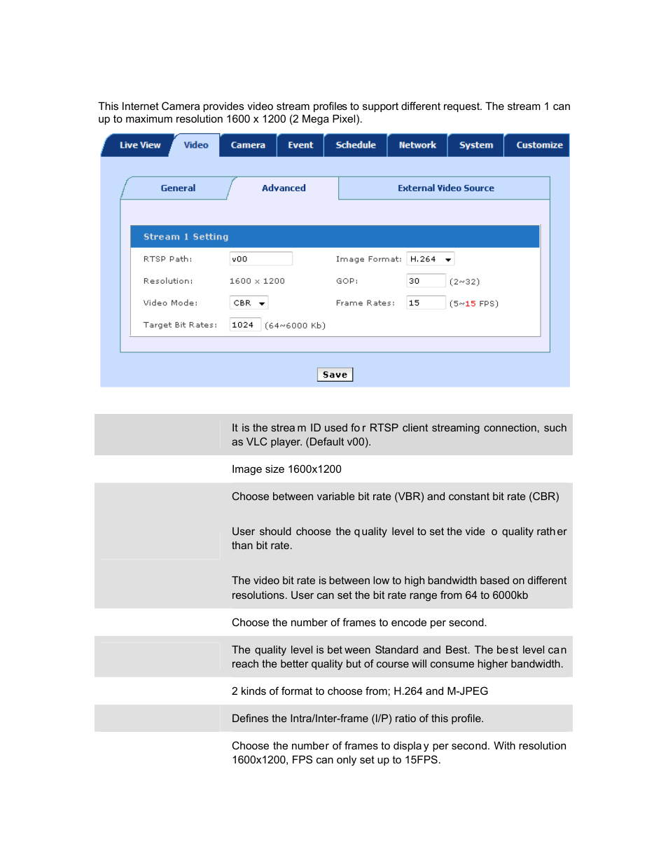 2 video advanced settings | PLANET ICA-HM830W User Manual | Page 32 / 81
