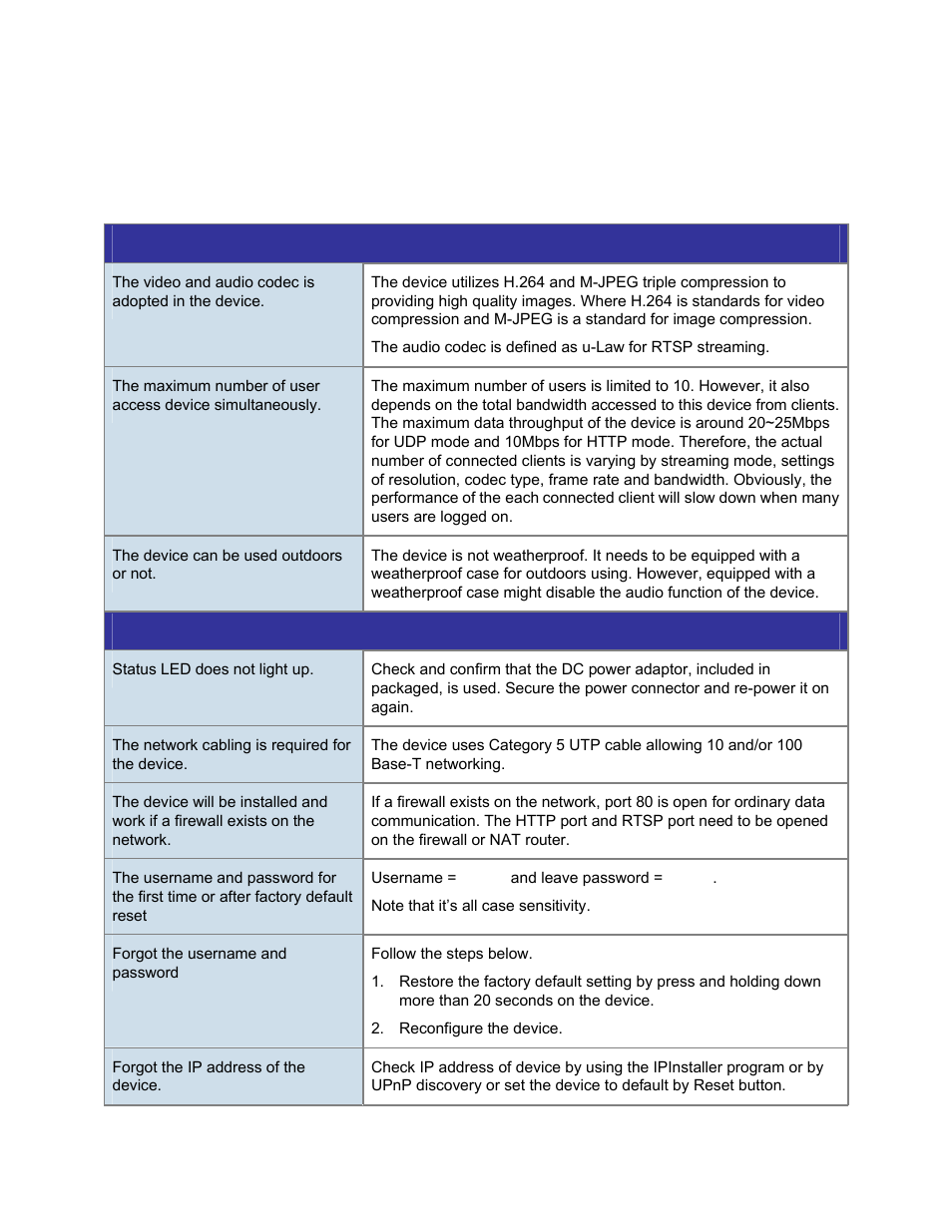 Appendix f, Troubleshooting & frequently asked questions | PLANET ICA-HM830W User Manual | Page 74 / 81