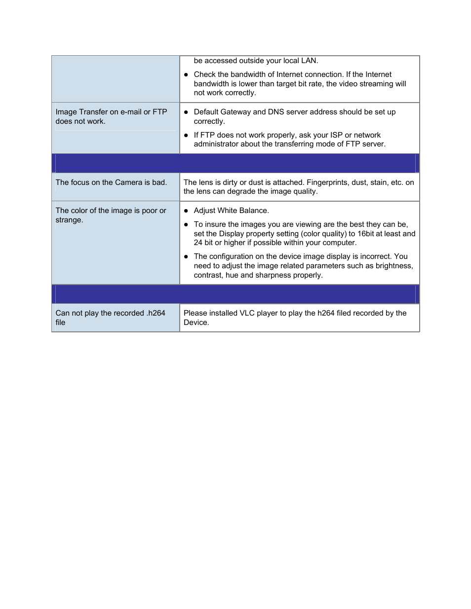 PLANET ICA-HM830W User Manual | Page 77 / 81