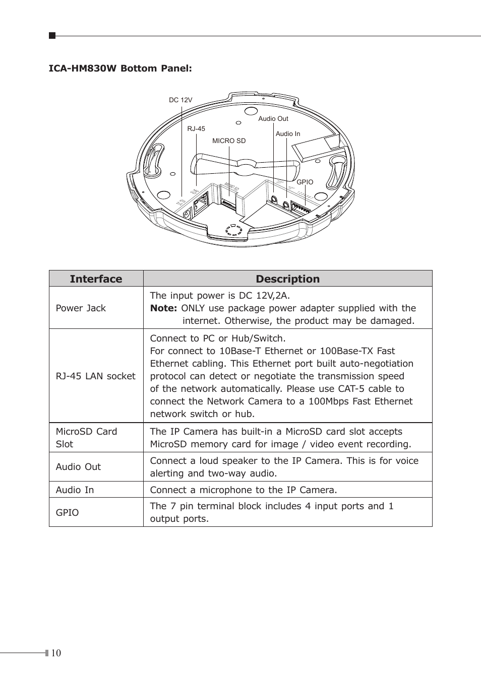 Interface description, Ica-hm830w bottom panel | PLANET ICA-HM830W User Manual | Page 10 / 20