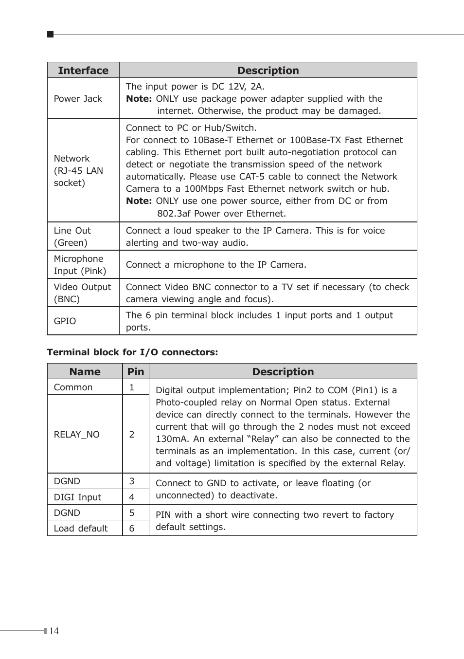 PLANET ICA-HM830W User Manual | Page 14 / 20