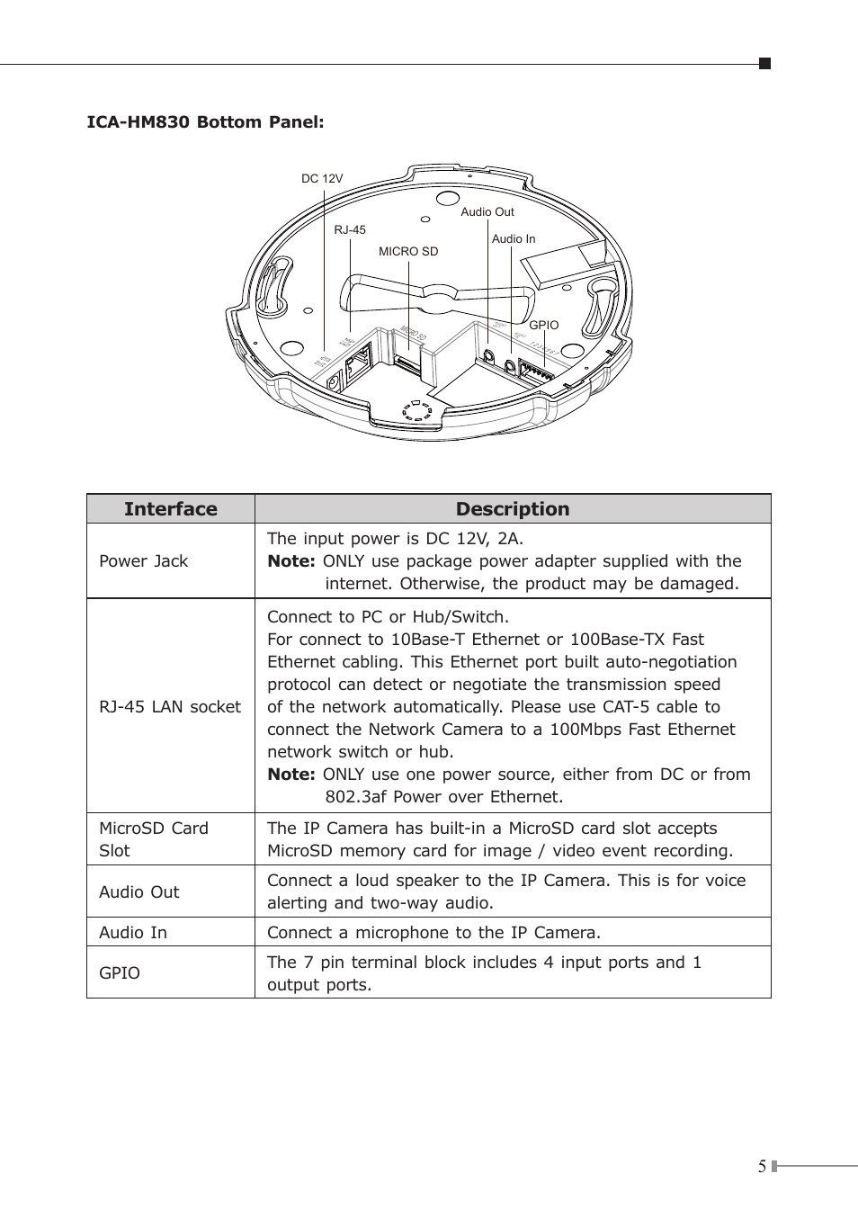 Interface description | PLANET ICA-HM830W User Manual | Page 5 / 20