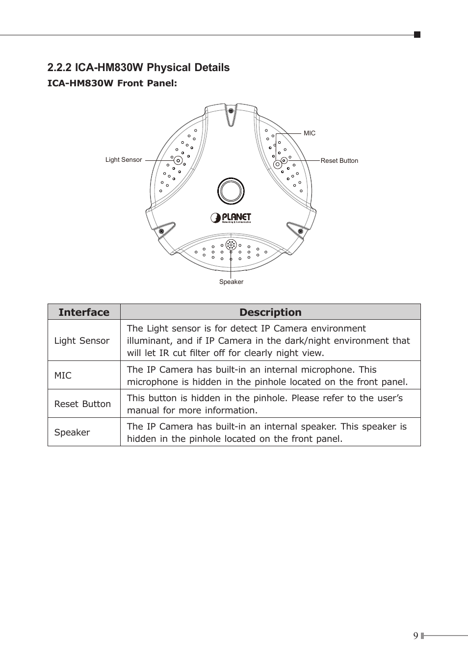 2 ica-hm830w physical details | PLANET ICA-HM830W User Manual | Page 9 / 20