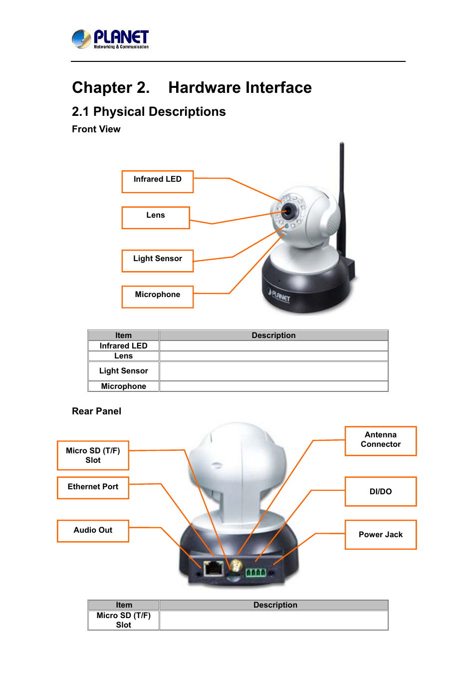 Chapter 2. hardware interface, 1 physical descriptions, Chapter 2 | Hardware interface | PLANET ICA-W7100 User Manual | Page 11 / 61