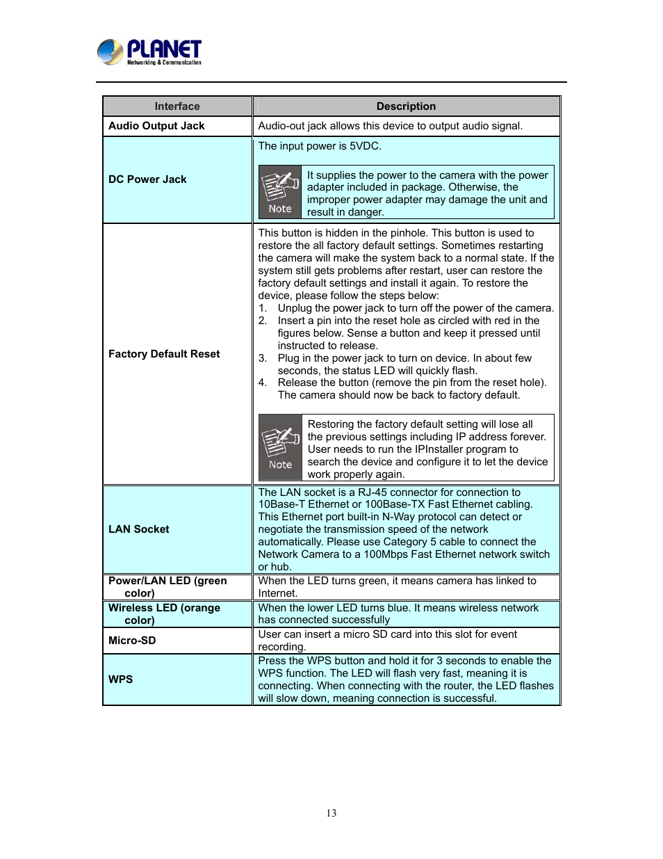 PLANET ICA-W8100 User Manual | Page 13 / 76