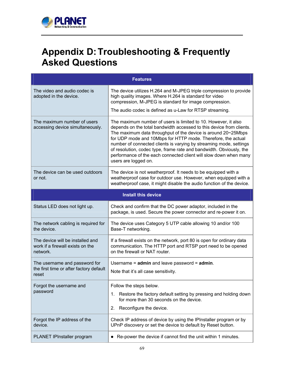 Appendix d, Troubleshooting & frequently asked questions | PLANET ICA-W8100 User Manual | Page 72 / 76